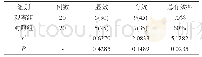 《表1 两组两组疗效比较[n (%) ]》