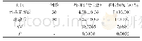 《表1 未冰敷时与冰敷后比较》