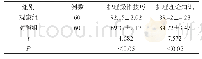 《表1 两组护生的实习考核成绩比较（，分）》