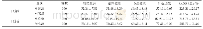 《表3 两组患者干预前后生活质量评分比较（分）》