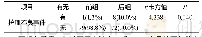 《表2 两组间护理不良事件发生情况[N=80, n（%）]》