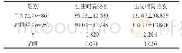 表2 两组早产儿出院时胃泌素比较(ng/L)