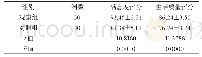 《表1 两组患者满意度和生活质量评分对比分析(分)》