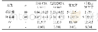 《表1 两组患者抢救效果对比[n(%),]》