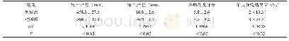 《表1 二组之间数据对比情况(n=15、±s、%)》