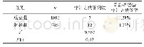 表1 两组患者胃管/鼻肠管非计划拔管发生率比较[n(%)]