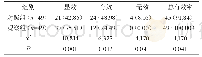 表1 临床效果对比[n(%)]