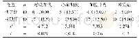 表1 两组并发症发生情况对比[n(%)]