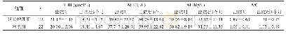 《表1 两组患者肝功能比较()》
