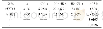 表1 两组产妇泌乳时间的对比情况（h)