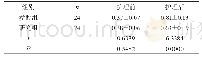 《表1 两组患者护理干预前后视功能水平的比较（±s)》