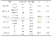 《表1 240例切口感染患者相关因素分析（n,%)》