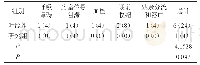 表2 患儿并发症发生情况对比[n(%)]
