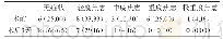 《表1 术前术后患者焦虑状况比较[n(%)]》