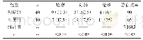 表1 两组患者治疗效果综合比较分析[n(%)]