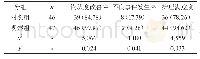 表1 比较两组患者的依从度改善率、不良事件发生率和护理满意度[n(%)]
