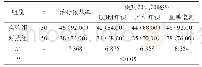 表2 两组患者的治疗依从性及对疾病知识的知晓率比较情况[n(%)]