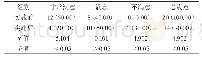 表2 管理实施前后护理人员满意度[n(%)](n=20)