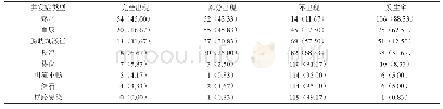 表1 所有患者并发症发生情况[n(%)]