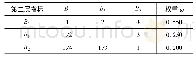 《表3 一层指标判断矩阵建立》