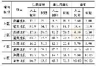 《表2 横向范围各区域有机质滞留试验结果》