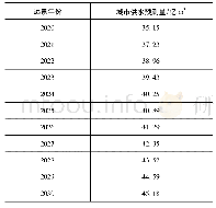 《表6 远景年份城市供水量预测结果》