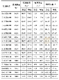 《表5 断面形态预测精度分析结果》