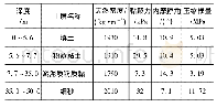 《表1 数值模型计算参数》