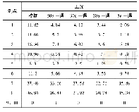 《表2 不同工况下各测点压强测量结果单位:9.8kN》