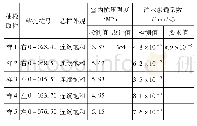 《表2 振动沉模墙体取样室内检测结果》