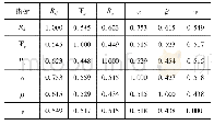 表4 水系连通各指标相关性分析结果 (规划前)