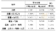 《表2 安全系数比较：基于极限分析上限理论的韩江大麻防护工程边坡稳定性分析》