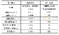 《表1 HX—669型水溶性聚氨酯注浆液性能表》