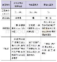 《表2 堤基防渗加固方案分析对比》