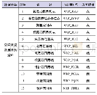 表1 划定成果数据库组织结构