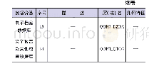 表1 划定成果数据库组织结构