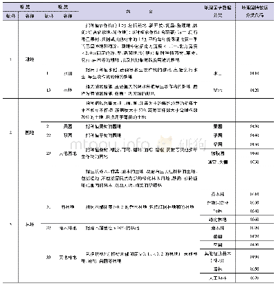 表1 土地利用与地理国情数据对应关系