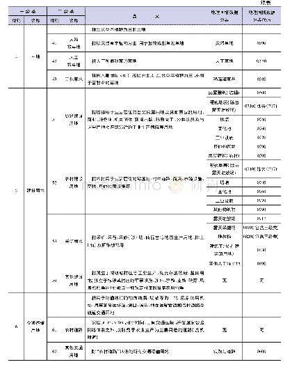 表1 土地利用与地理国情数据对应关系