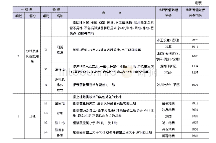 表1 土地利用与地理国情数据对应关系