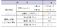 《表4 HK-UW-1水下浇筑混凝土主要性能指标》