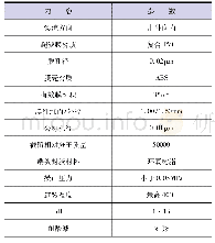 表2 LJ2A-2000-PV2型膜组件参数