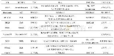 表1 塔式太阳能集热场辐照分析软件