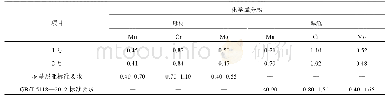 表2 管样化学成分分析结果