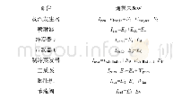 表4 各部件损失：基于非共沸工质的喷射式功冷并供循环经济性分析