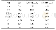 表1 入炉物料基本特性参数