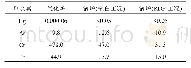《表3 气化炉及锅炉飞灰中重金属含量对比》