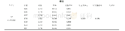 表4 特高压直流输电工程各影响因素权重及其得分