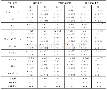 《表3 空间杜宾面板模型估计结果 (全国)》