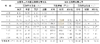 《表2 中国互联网普及率演变趋势 (2001～2016年)》