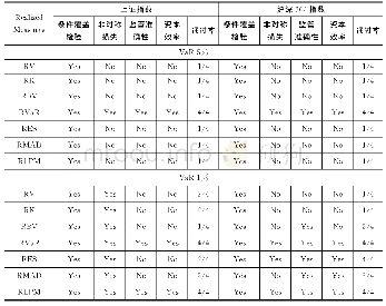 《表5 检验结果综合比较》